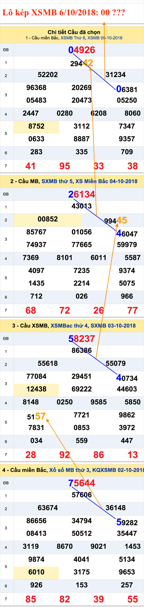 An so kep thu nhat - Lo kep XSMB 6-10-2018 An so kep thu nhat - Lo kep XSMB 6-10-2018